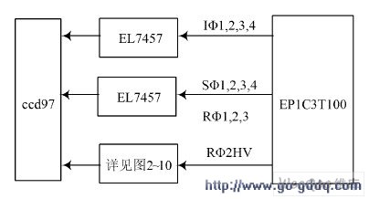 CCD97 ·ṹԭͼ