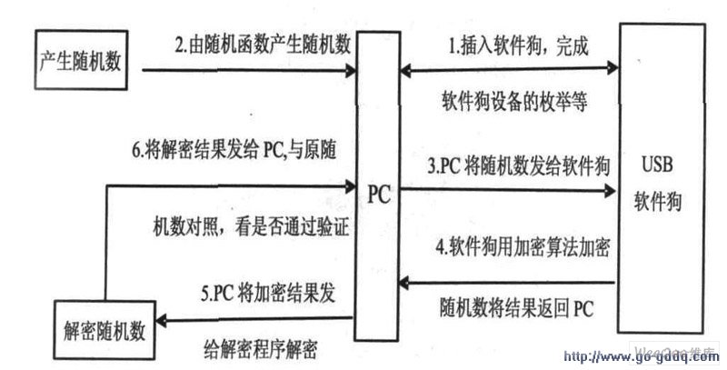 硬件狗驱动程序的性能优化技巧 (硬件狗怎么安装驱动)