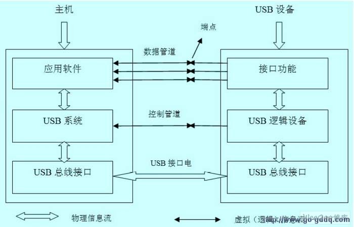 USB ͨģͲιϵ