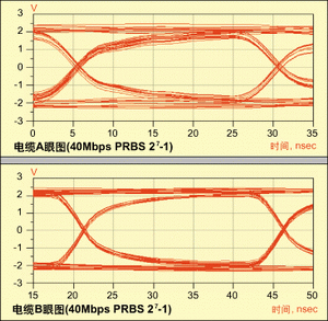 ͼ3洫ͼ(ϣA£B)