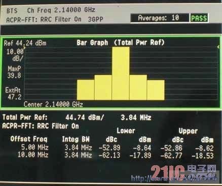 2140MHZ Խ