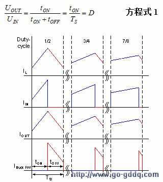 ѹл׶εĵ