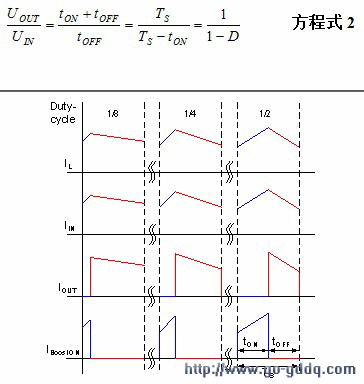 ѹл׶εĵ