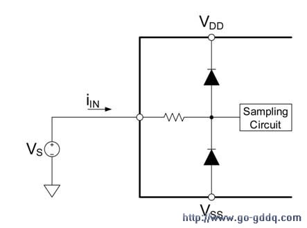 CMOS ESD 