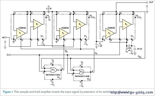 amplifer invert the input signal