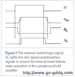 control signal