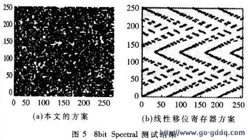 8bit SpectralԽ