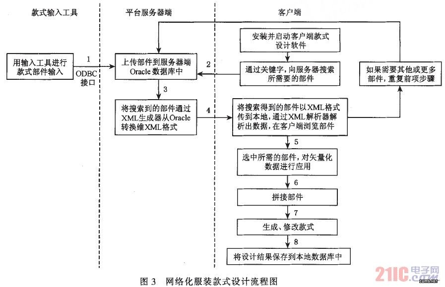 绯װʽͼ