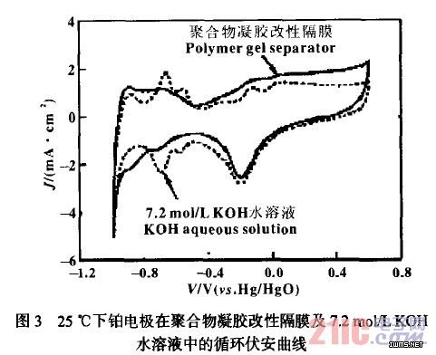 25²缫ھۺԸĤ72 molL KOH