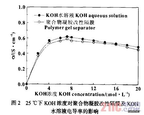 25KOHŨȶԾۺԸĤKOH