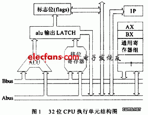 32λCPUִеԪṹ<a target=