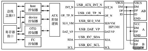 USBӿͼ