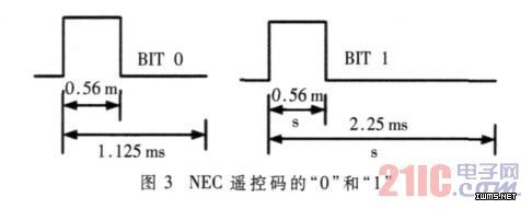 NECң“0”“1”