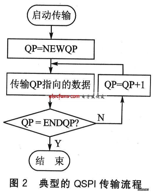 QSPI