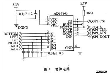 ADS7843ColdFireӲͼ