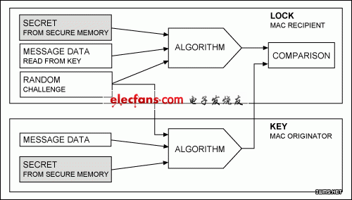 ͼ1. ѯ-Ӧ֤<a target=