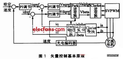 电子技术应用业界新闻-电子发烧友网