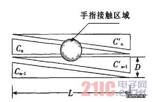 缫ͼ