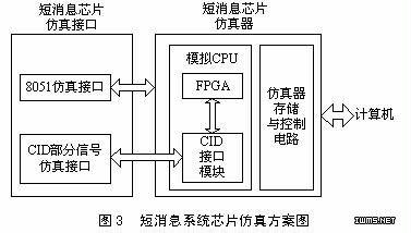 ϢϵͳоƬ淽ͼ