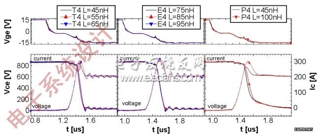 ͼ6ΪIGBTɢLSdĺT4()E4()P4()ͼΪդѹͼΪ͵ѹߡ(ϵͳ)