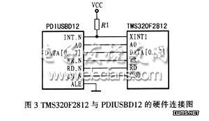 TMS320F2812PDILISBI)12Ӳͼ