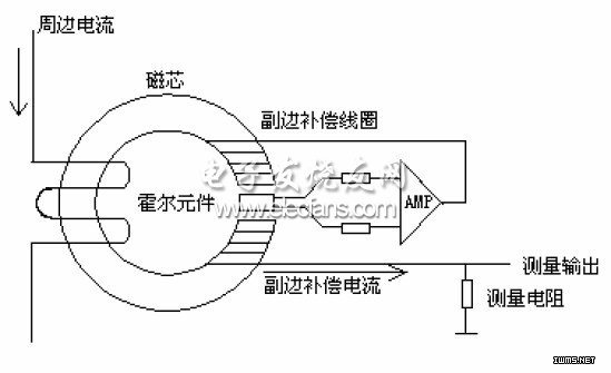 被测电流in流过导体产生的磁场,由通过霍尔元件输出信号控制的补偿