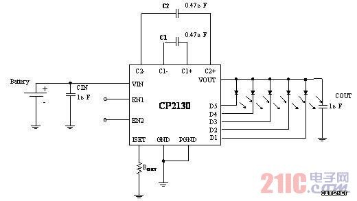  CP2130