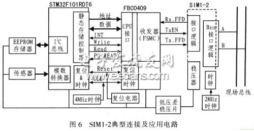 SIMl-2ĵӦõ·