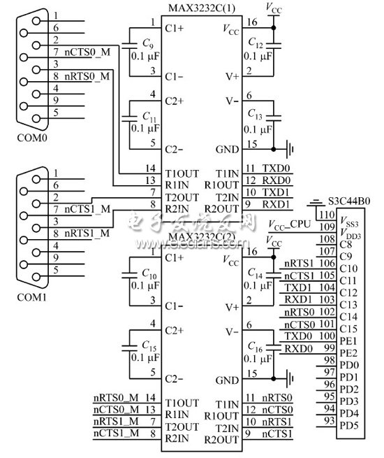 RS232 ӿڵ·