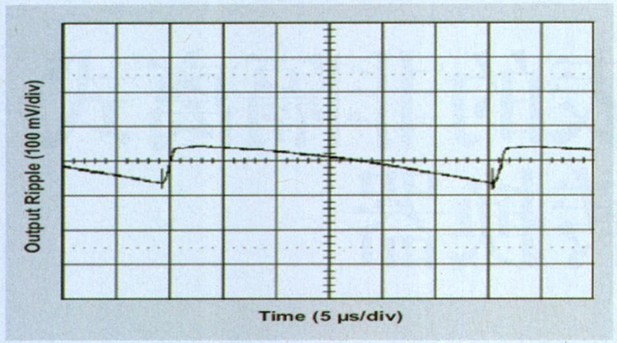 ͼ 2 VIN=250 VDC  IOUT=500mA Ʋ