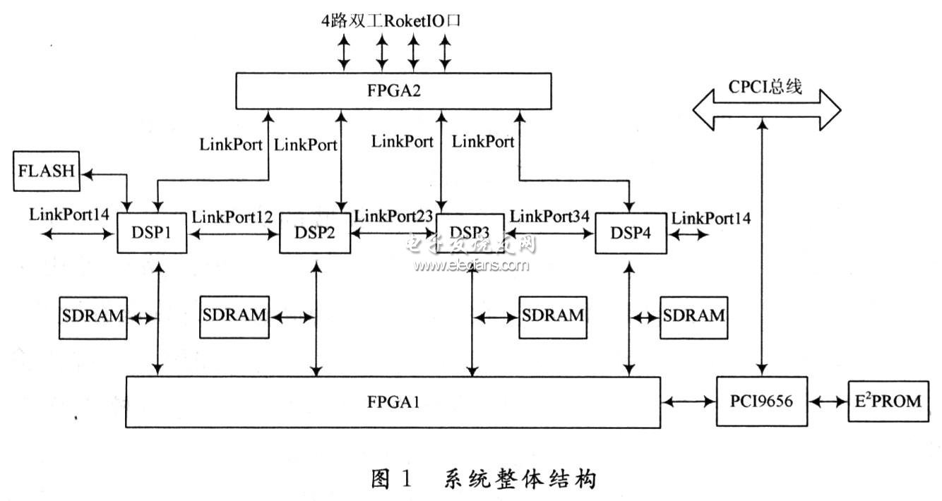 PCI9656ʵCPCIͨŵ״źŴṹ