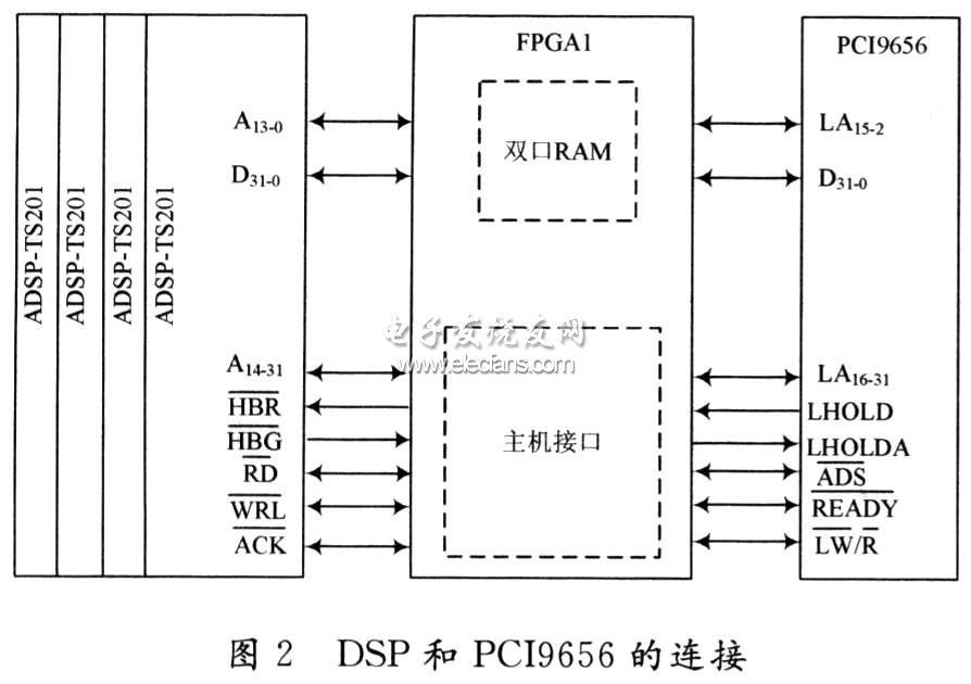 DSPPCI9656ͼ