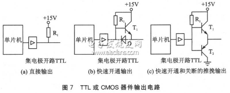  TTLCMOS·