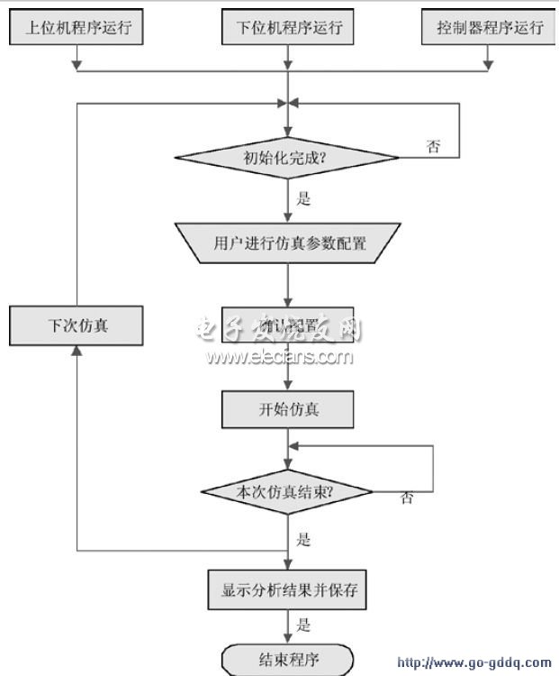 基于pxi和crio的esp硬件在环仿真平台软件框图