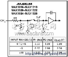 MAX130xMAX132xϵADCĵ·