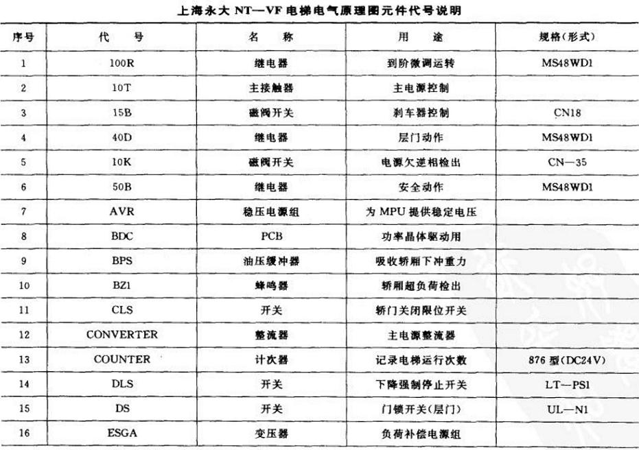 上海永大nt-vf电梯电气原理图元件代号说明表