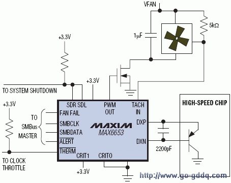 ͼ2 PWM¶ȴԶٶȿ