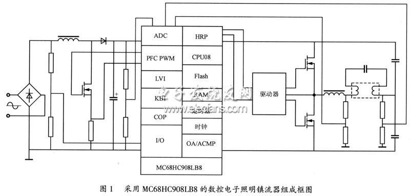 MC68HC908LB8ĴPFCؿɵͼ