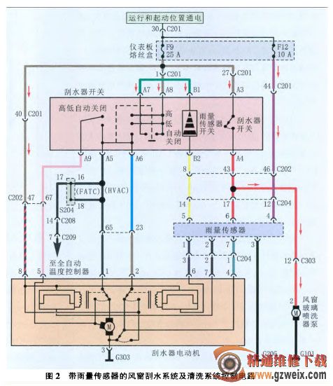 雨量传感器的误差故障分析及解决方法