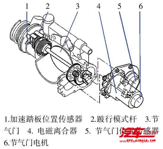 丰田汽车电子节气门故障详解