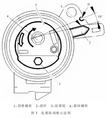 调整与维护标致汽车正时系统