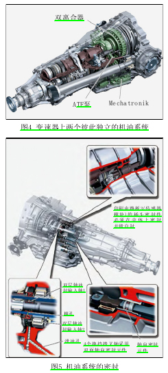 剖析奥迪q5 0b5双离合变速器技术