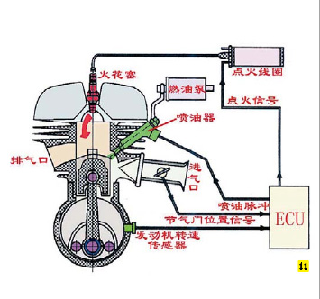 详解典型摩托车用电喷系统