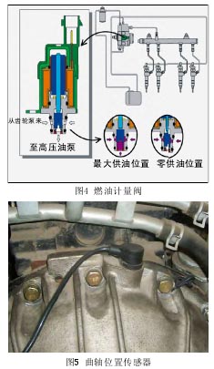 输油泵使燃油经高压泵进油计量比例阀和阶跃回油阀图片