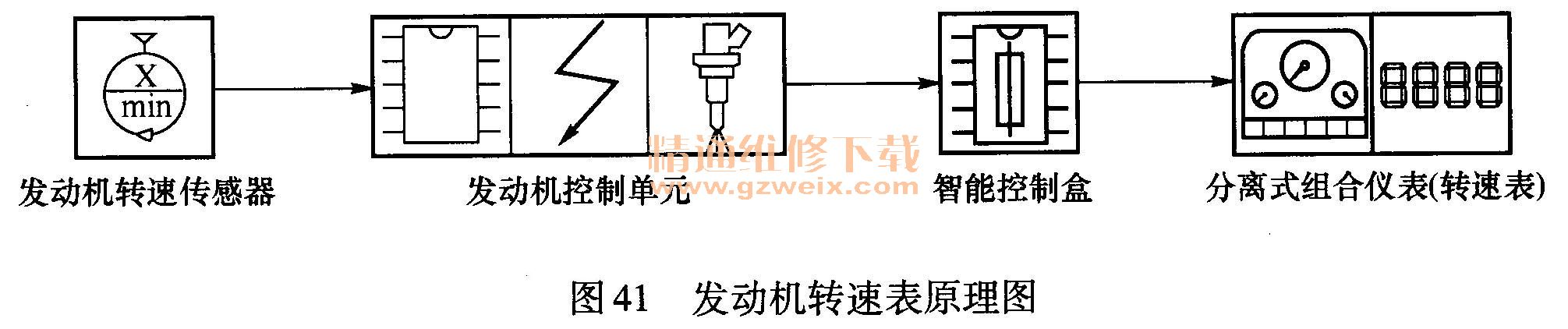 发动机转速表原理图