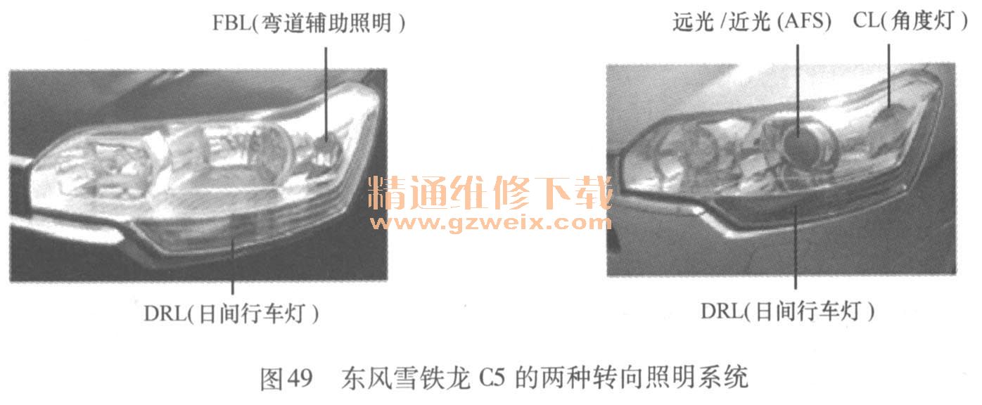 ѩC5תϵͳ