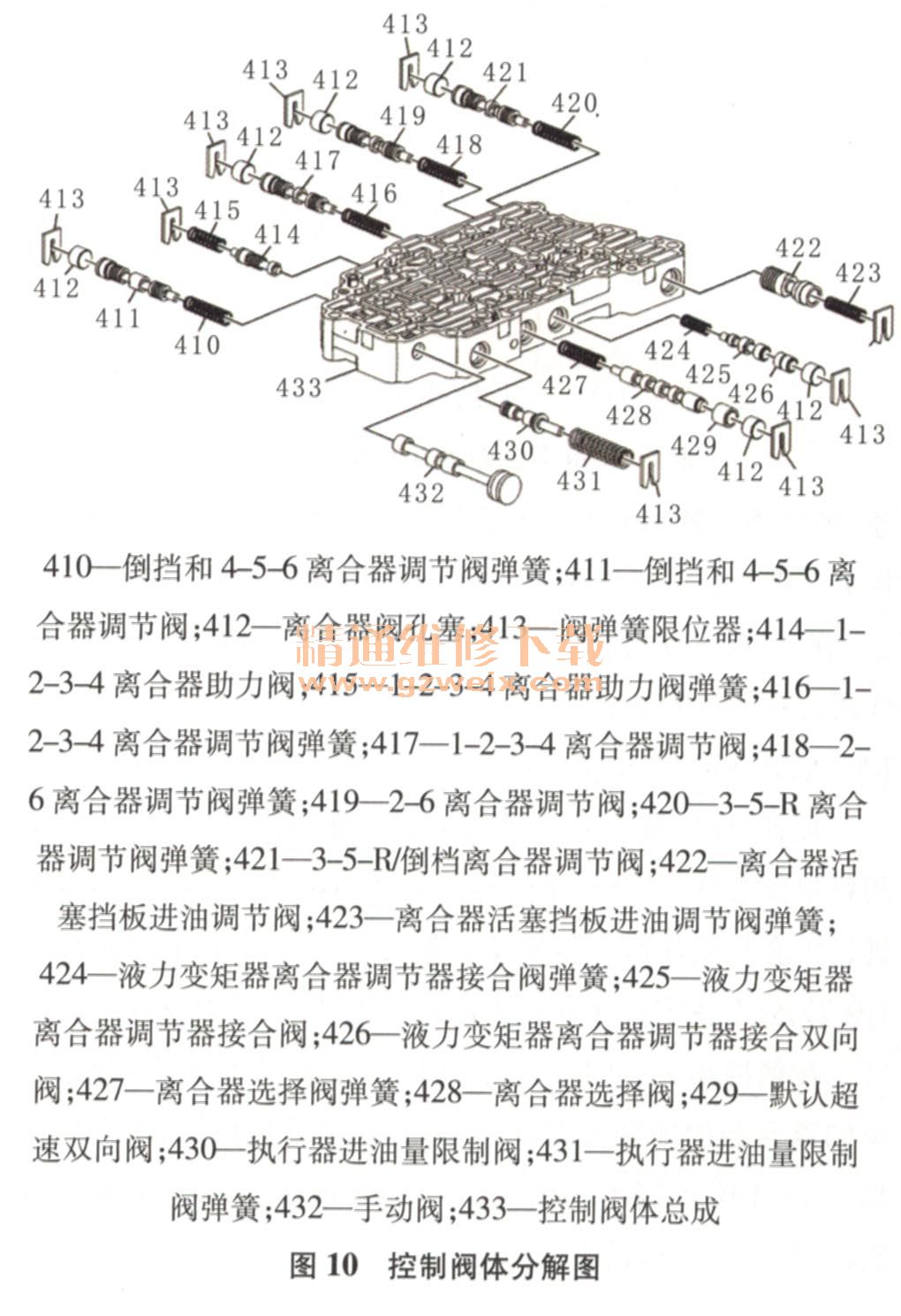 分析通用gf6(6t40/45e)自动变速器结构