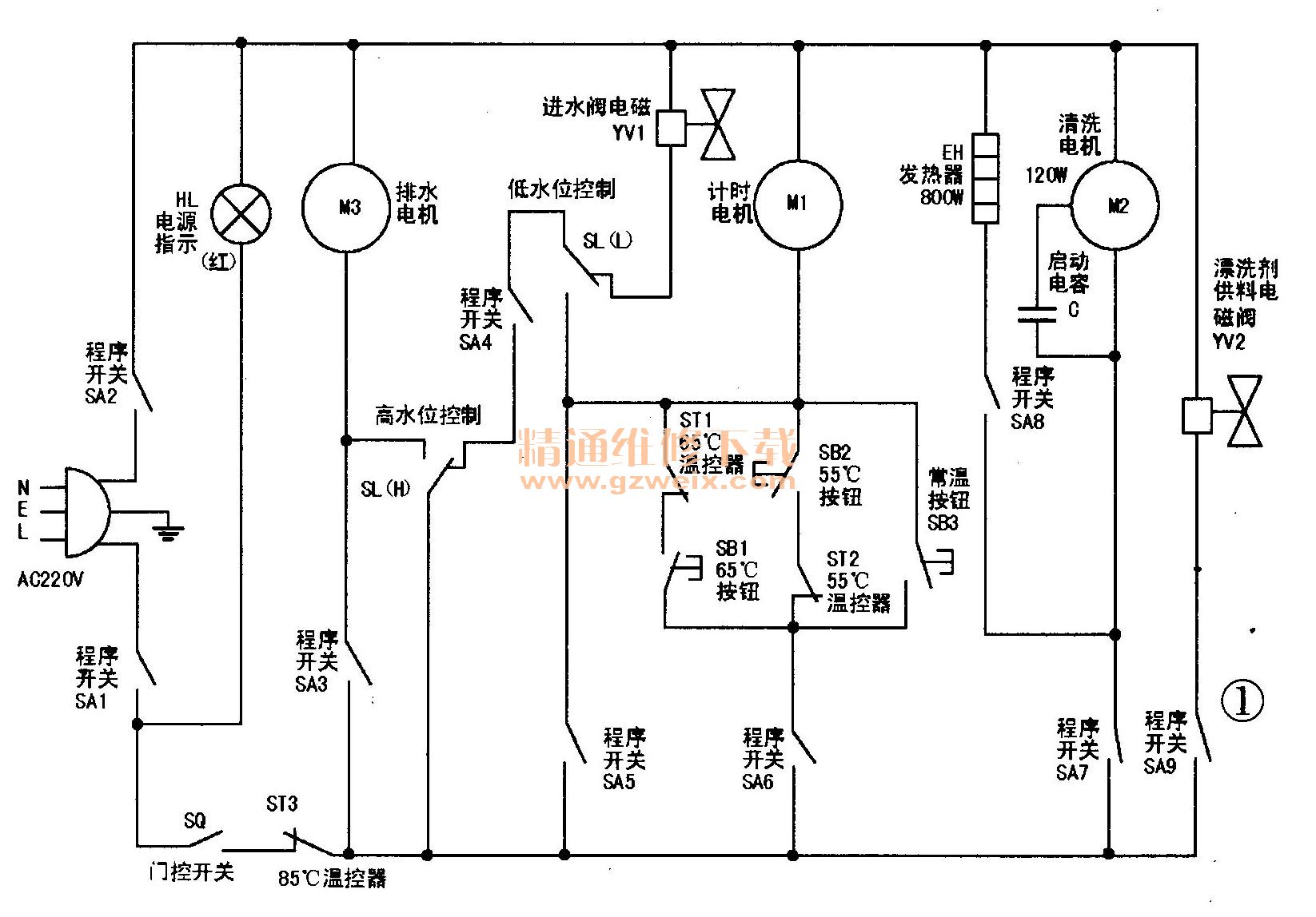 为例(电路图如图1所示),介绍全自动洗碗机的结构,工作原理及维修实例