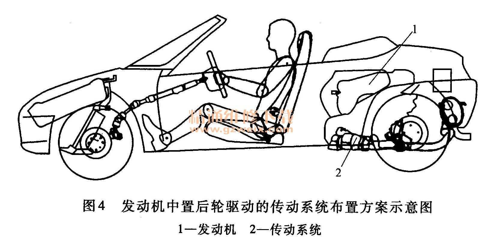 发动机中置后轮驱动的传动系统布置方案示意图