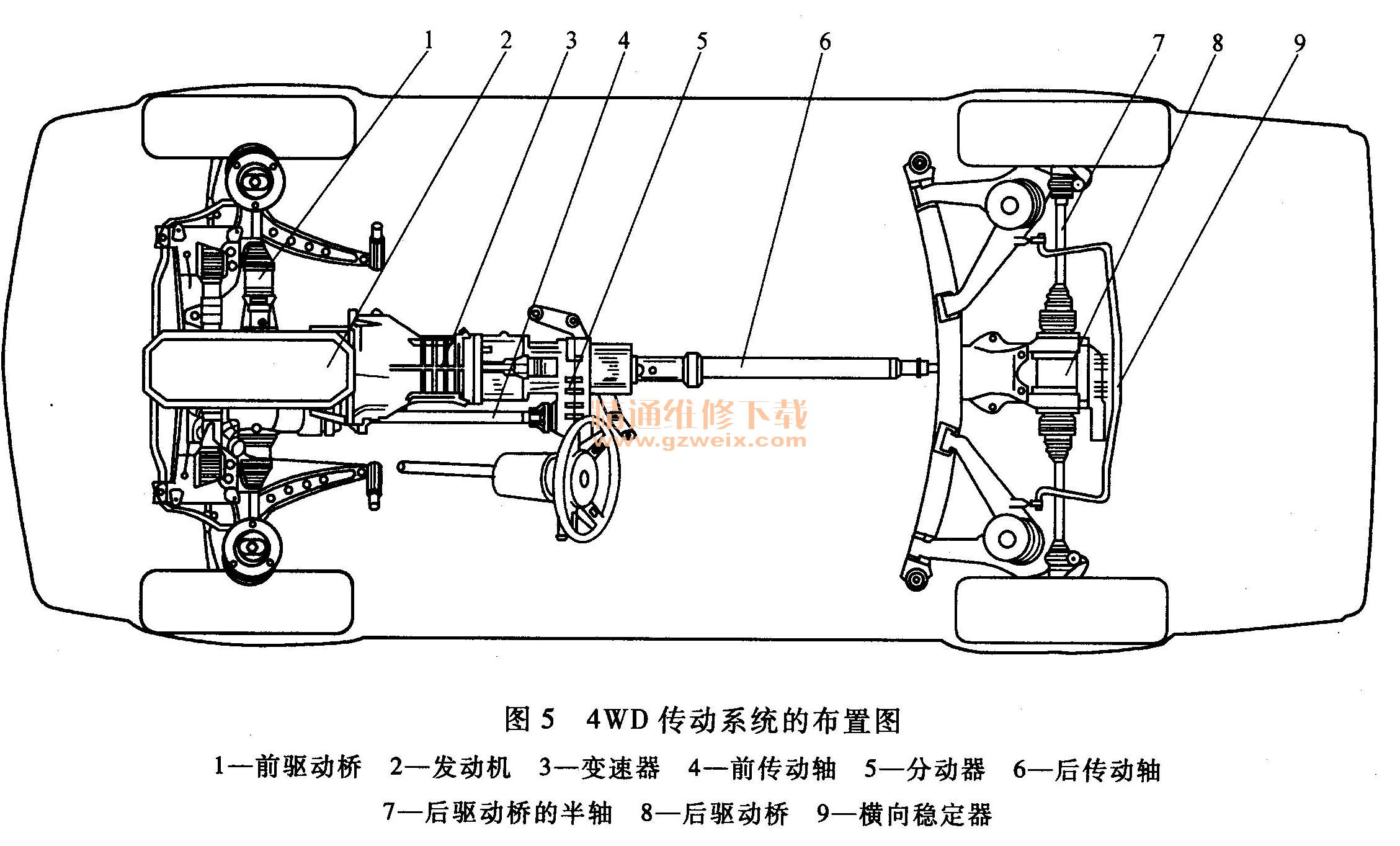 4WD传动系统的布置图